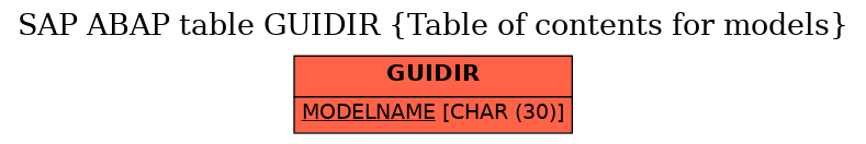 E-R Diagram for table GUIDIR (Table of contents for models)