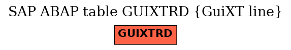E-R Diagram for table GUIXTRD (GuiXT line)