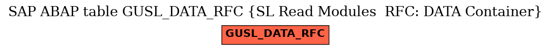 E-R Diagram for table GUSL_DATA_RFC (SL Read Modules  RFC: DATA Container)