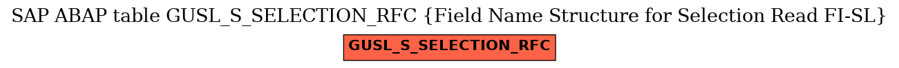 E-R Diagram for table GUSL_S_SELECTION_RFC (Field Name Structure for Selection Read FI-SL)