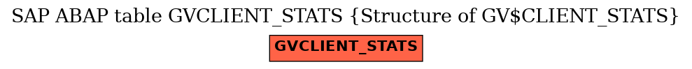 E-R Diagram for table GVCLIENT_STATS (Structure of GV$CLIENT_STATS)