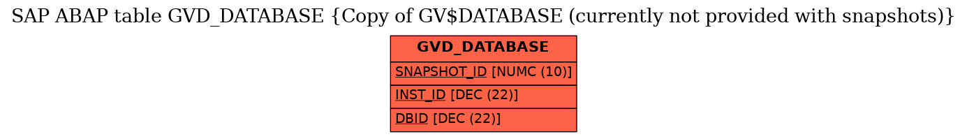 E-R Diagram for table GVD_DATABASE (Copy of GV$DATABASE (currently not provided with snapshots))