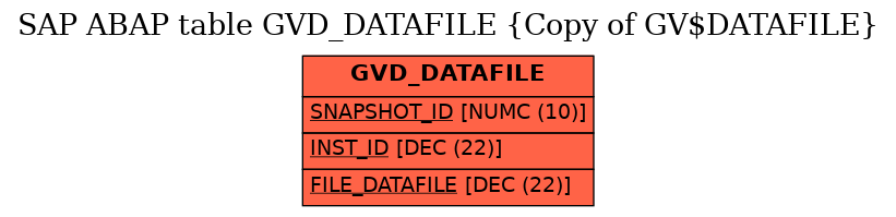 E-R Diagram for table GVD_DATAFILE (Copy of GV$DATAFILE)