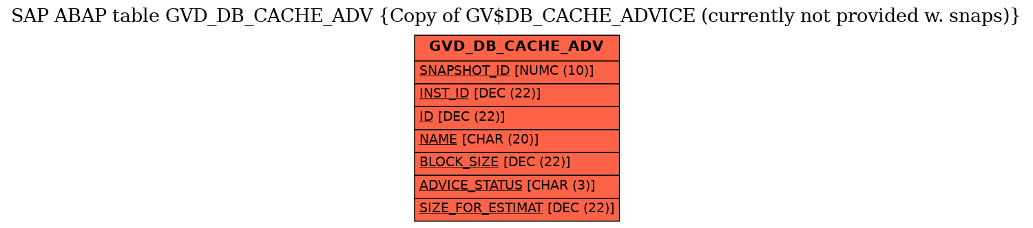 E-R Diagram for table GVD_DB_CACHE_ADV (Copy of GV$DB_CACHE_ADVICE (currently not provided w. snaps))