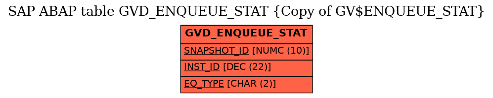 E-R Diagram for table GVD_ENQUEUE_STAT (Copy of GV$ENQUEUE_STAT)