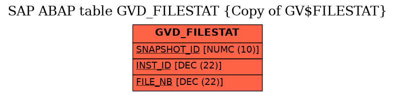 E-R Diagram for table GVD_FILESTAT (Copy of GV$FILESTAT)