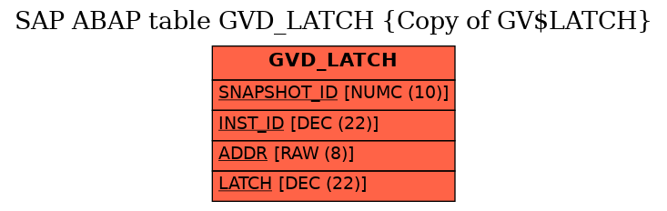 E-R Diagram for table GVD_LATCH (Copy of GV$LATCH)