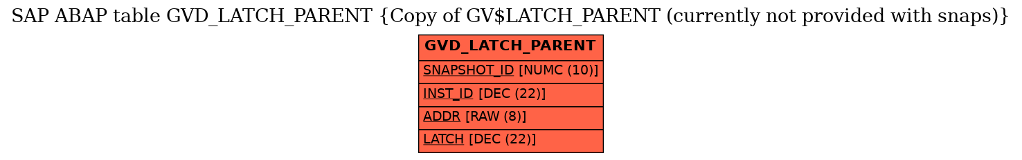 E-R Diagram for table GVD_LATCH_PARENT (Copy of GV$LATCH_PARENT (currently not provided with snaps))