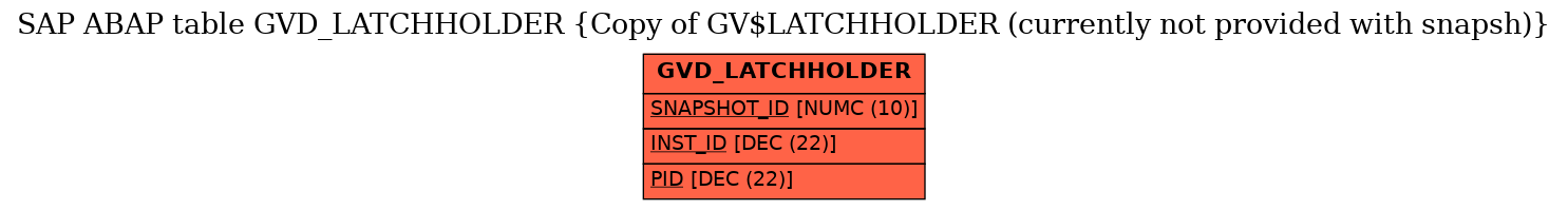 E-R Diagram for table GVD_LATCHHOLDER (Copy of GV$LATCHHOLDER (currently not provided with snapsh))