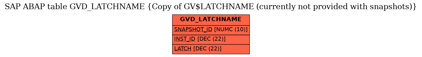 E-R Diagram for table GVD_LATCHNAME (Copy of GV$LATCHNAME (currently not provided with snapshots))