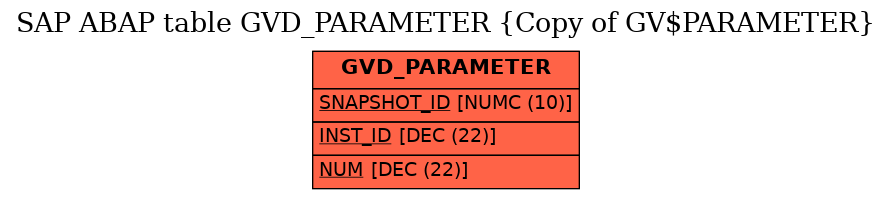 E-R Diagram for table GVD_PARAMETER (Copy of GV$PARAMETER)