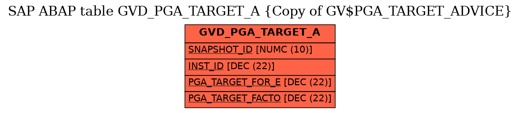 E-R Diagram for table GVD_PGA_TARGET_A (Copy of GV$PGA_TARGET_ADVICE)