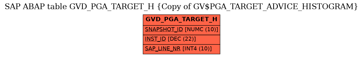 E-R Diagram for table GVD_PGA_TARGET_H (Copy of GV$PGA_TARGET_ADVICE_HISTOGRAM)