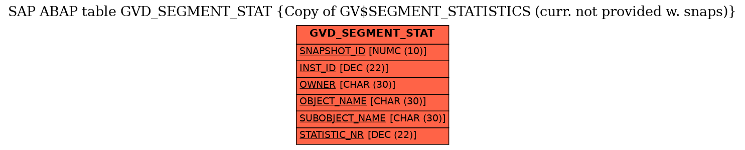 E-R Diagram for table GVD_SEGMENT_STAT (Copy of GV$SEGMENT_STATISTICS (curr. not provided w. snaps))
