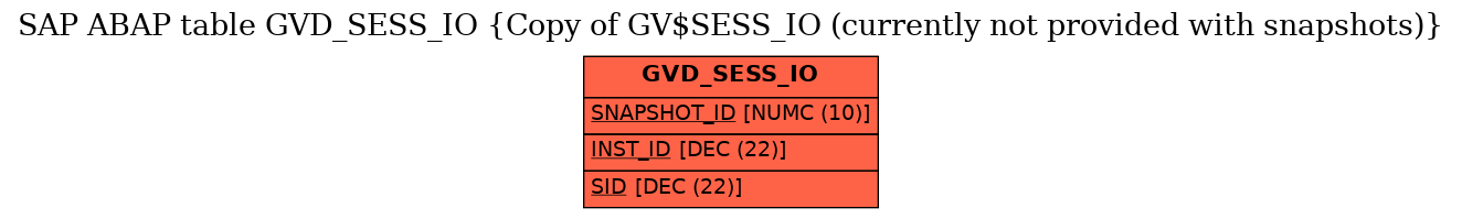 E-R Diagram for table GVD_SESS_IO (Copy of GV$SESS_IO (currently not provided with snapshots))