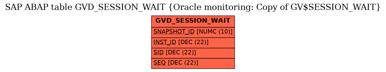 E-R Diagram for table GVD_SESSION_WAIT (Oracle monitoring: Copy of GV$SESSION_WAIT)