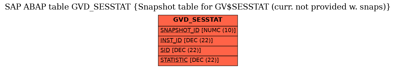 E-R Diagram for table GVD_SESSTAT (Snapshot table for GV$SESSTAT (curr. not provided w. snaps))