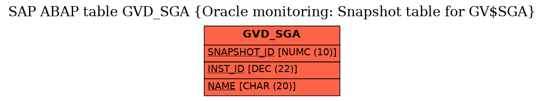 E-R Diagram for table GVD_SGA (Oracle monitoring: Snapshot table for GV$SGA)