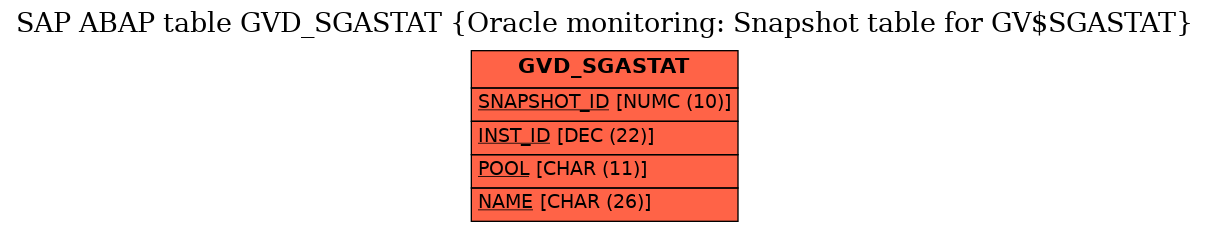 E-R Diagram for table GVD_SGASTAT (Oracle monitoring: Snapshot table for GV$SGASTAT)