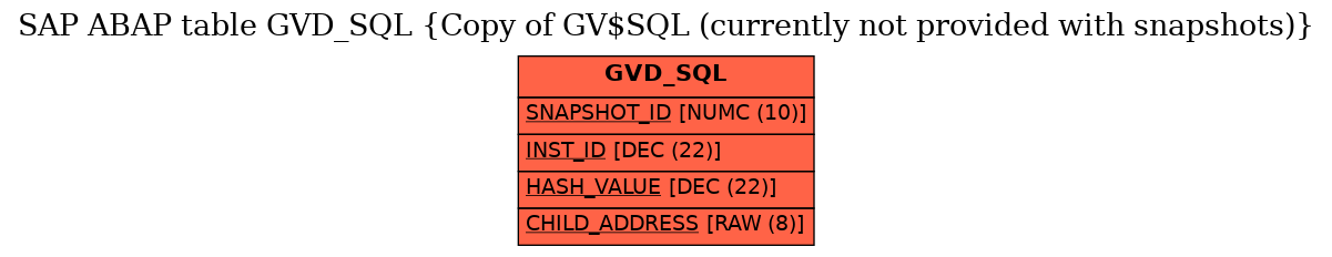 E-R Diagram for table GVD_SQL (Copy of GV$SQL (currently not provided with snapshots))