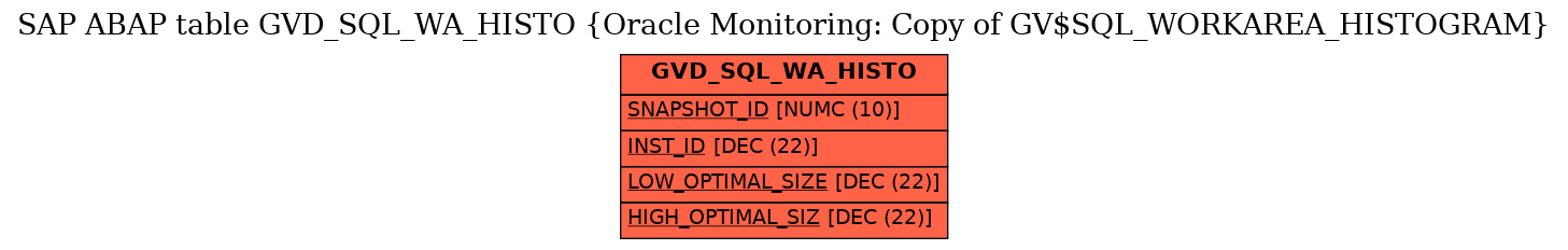 E-R Diagram for table GVD_SQL_WA_HISTO (Oracle Monitoring: Copy of GV$SQL_WORKAREA_HISTOGRAM)