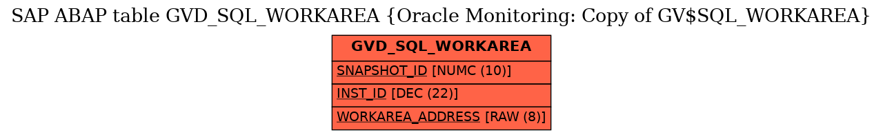 E-R Diagram for table GVD_SQL_WORKAREA (Oracle Monitoring: Copy of GV$SQL_WORKAREA)