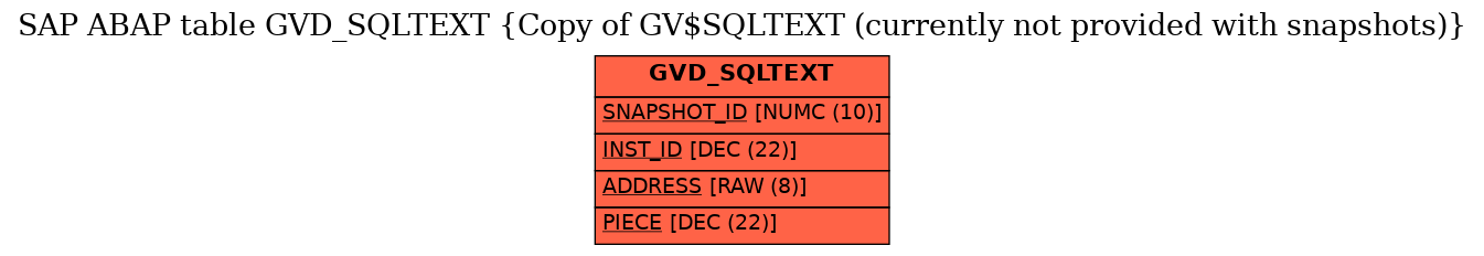 E-R Diagram for table GVD_SQLTEXT (Copy of GV$SQLTEXT (currently not provided with snapshots))