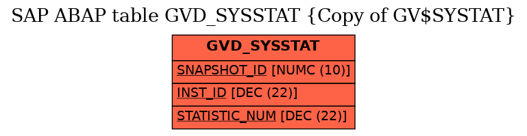 E-R Diagram for table GVD_SYSSTAT (Copy of GV$SYSTAT)