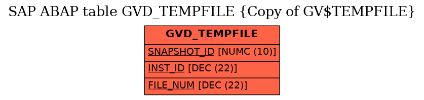E-R Diagram for table GVD_TEMPFILE (Copy of GV$TEMPFILE)
