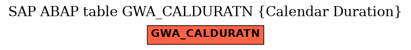 E-R Diagram for table GWA_CALDURATN (Calendar Duration)