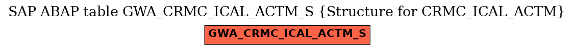 E-R Diagram for table GWA_CRMC_ICAL_ACTM_S (Structure for CRMC_ICAL_ACTM)