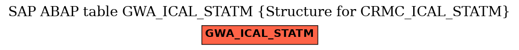 E-R Diagram for table GWA_ICAL_STATM (Structure for CRMC_ICAL_STATM)
