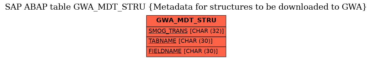 E-R Diagram for table GWA_MDT_STRU (Metadata for structures to be downloaded to GWA)