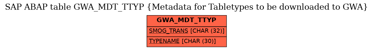 E-R Diagram for table GWA_MDT_TTYP (Metadata for Tabletypes to be downloaded to GWA)