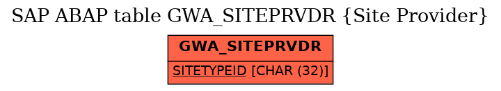 E-R Diagram for table GWA_SITEPRVDR (Site Provider)