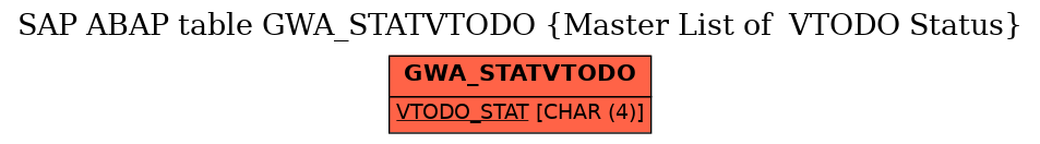 E-R Diagram for table GWA_STATVTODO (Master List of  VTODO Status)