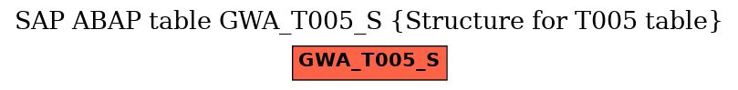 E-R Diagram for table GWA_T005_S (Structure for T005 table)