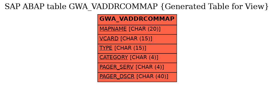 E-R Diagram for table GWA_VADDRCOMMAP (Generated Table for View)
