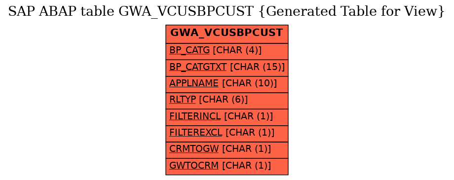 E-R Diagram for table GWA_VCUSBPCUST (Generated Table for View)