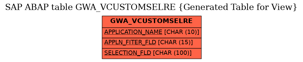 E-R Diagram for table GWA_VCUSTOMSELRE (Generated Table for View)
