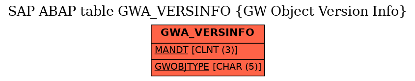 E-R Diagram for table GWA_VERSINFO (GW Object Version Info)