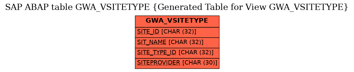 E-R Diagram for table GWA_VSITETYPE (Generated Table for View GWA_VSITETYPE)