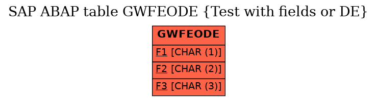 E-R Diagram for table GWFEODE (Test with fields or DE)