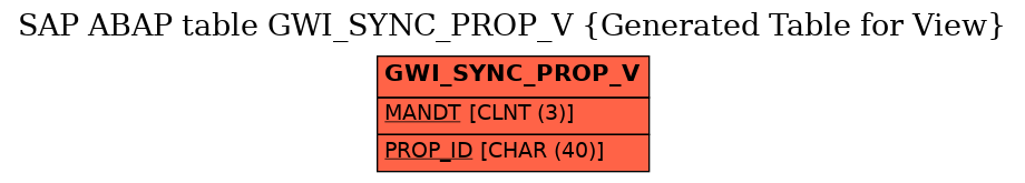 E-R Diagram for table GWI_SYNC_PROP_V (Generated Table for View)