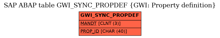 E-R Diagram for table GWI_SYNC_PROPDEF (GWI: Property definition)