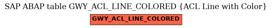 E-R Diagram for table GWY_ACL_LINE_COLORED (ACL Line with Color)