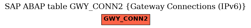 E-R Diagram for table GWY_CONN2 (Gateway Connections (IPv6))