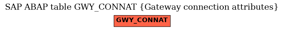 E-R Diagram for table GWY_CONNAT (Gateway connection attributes)