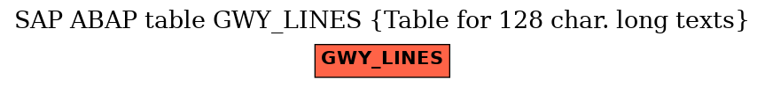 E-R Diagram for table GWY_LINES (Table for 128 char. long texts)