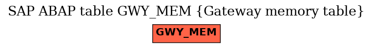 E-R Diagram for table GWY_MEM (Gateway memory table)